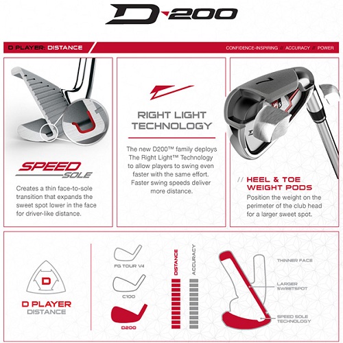 wilson-staff-d200-irons-reviewh
